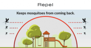 how-mosquito-shield-spray-works-step-3-300x159-2462286