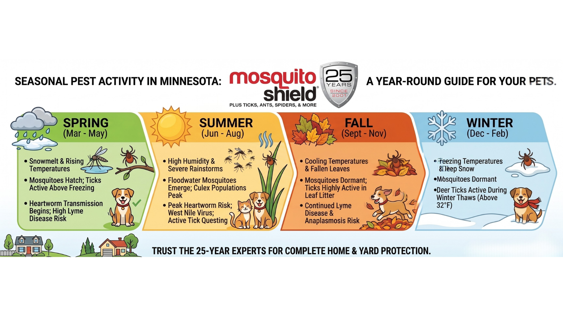 Twin Cities 2026 Forecast Graphic